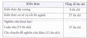 Chương Trình Đào Tạo Thạc Sĩ Luật Kinh Tế Ctu