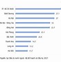 Đầu Tư Fdi Của Trung Quốc Vào Việt Nam