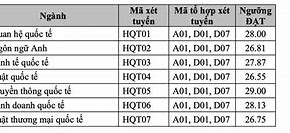 Điểm Xét Tuyển Học Bạ Ueh 2023