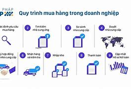 Doanh Nghiệp Chế Xuất Mua Hàng Từ Nội Địa