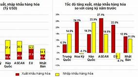 Kim Ngạch Xuất Khẩu Tháng 12 Năm 2022 Mỹ Là Ai Đã