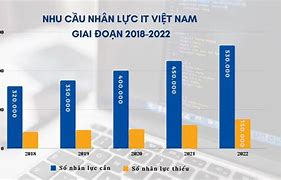 Lịch Sử Hình Thành Và Phát Triển Của Công Nghệ Thông Tin Việt Nam