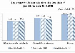 Tỷ Lệ Thất Nghiệp Ở Bình Dương 2021