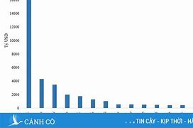 Việt Nam Đứng Thứ Mấy Châu Á