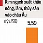 Xuất Khẩu Cà Phê Sang Châu Phi Năm 2024 Mới Nhất